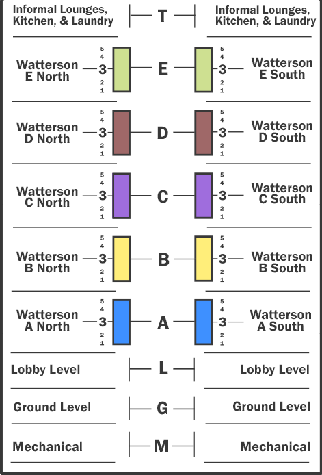 WAT floor designations